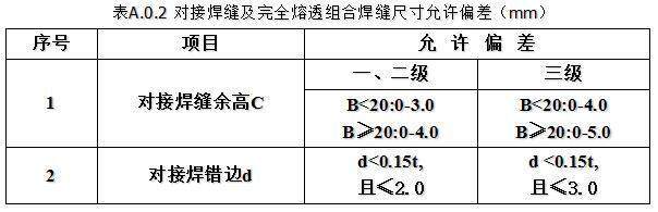 鋼結(jié)構(gòu)焊接工程(圖4)